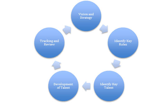 Succession Planning for SME Businesses | People Puzzles