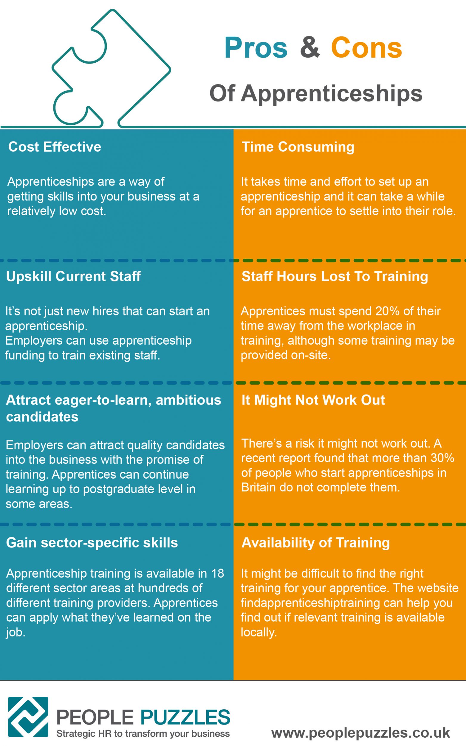 Apprenticeship Pros and Cons- People Puzzles