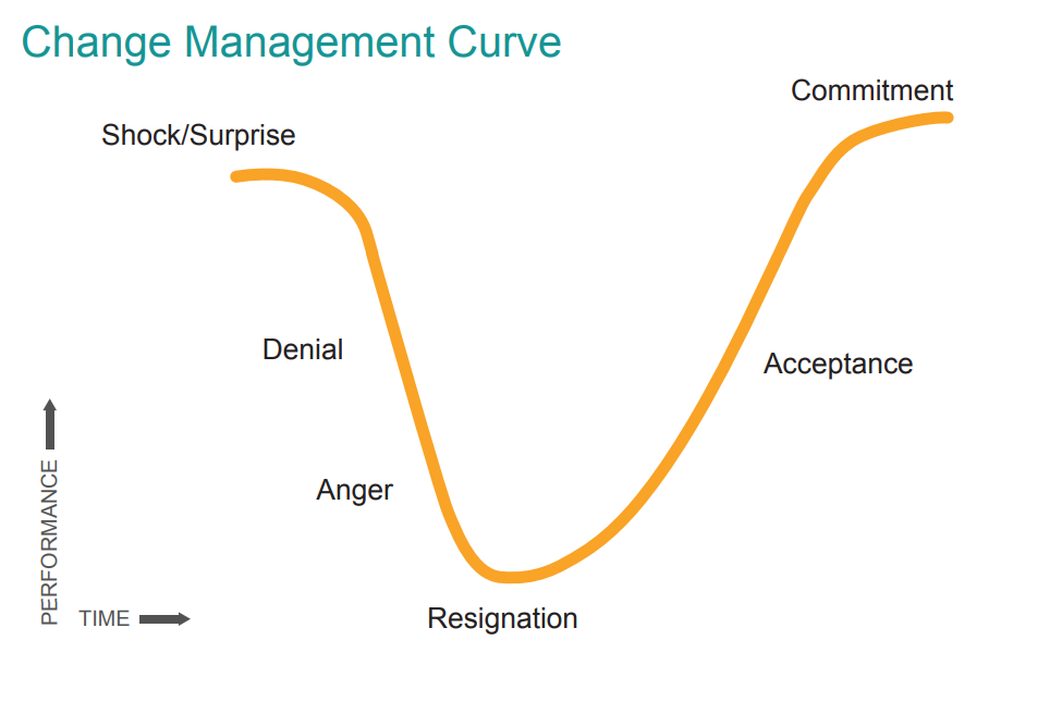 Staff change management curve - rebuilding your team after a merger or acquisition