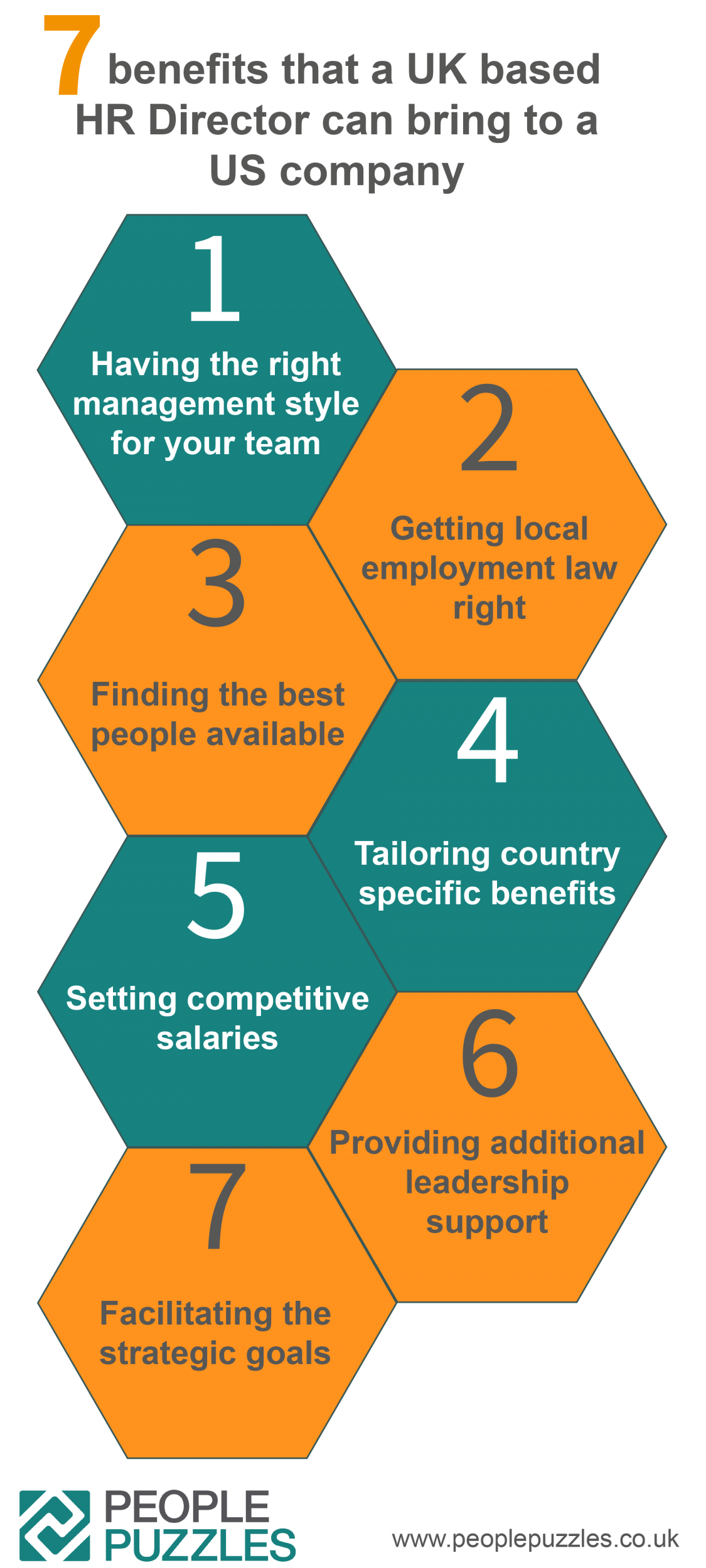 Seven Benefits That A UK based HR Director Can Bring To A US Company 