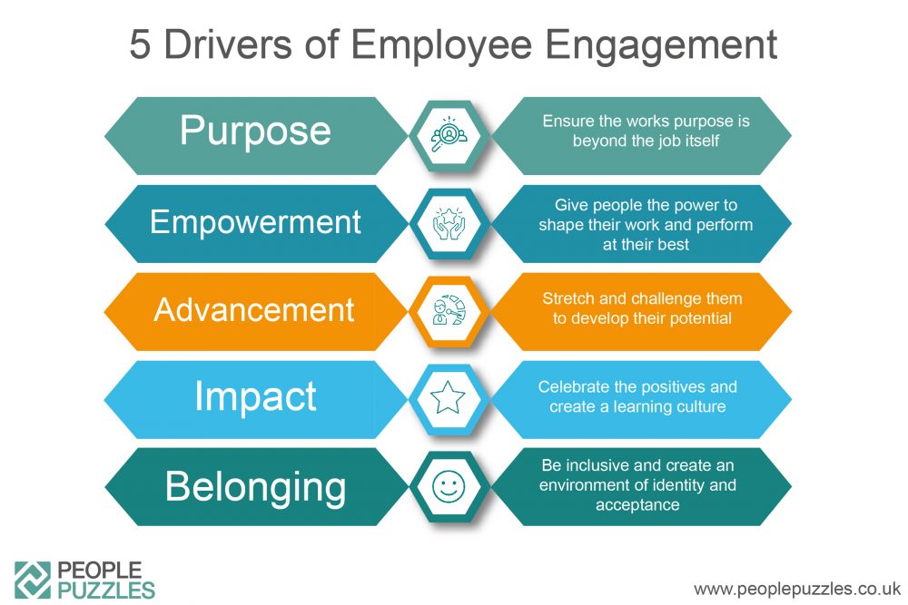 Job Involvement Examples