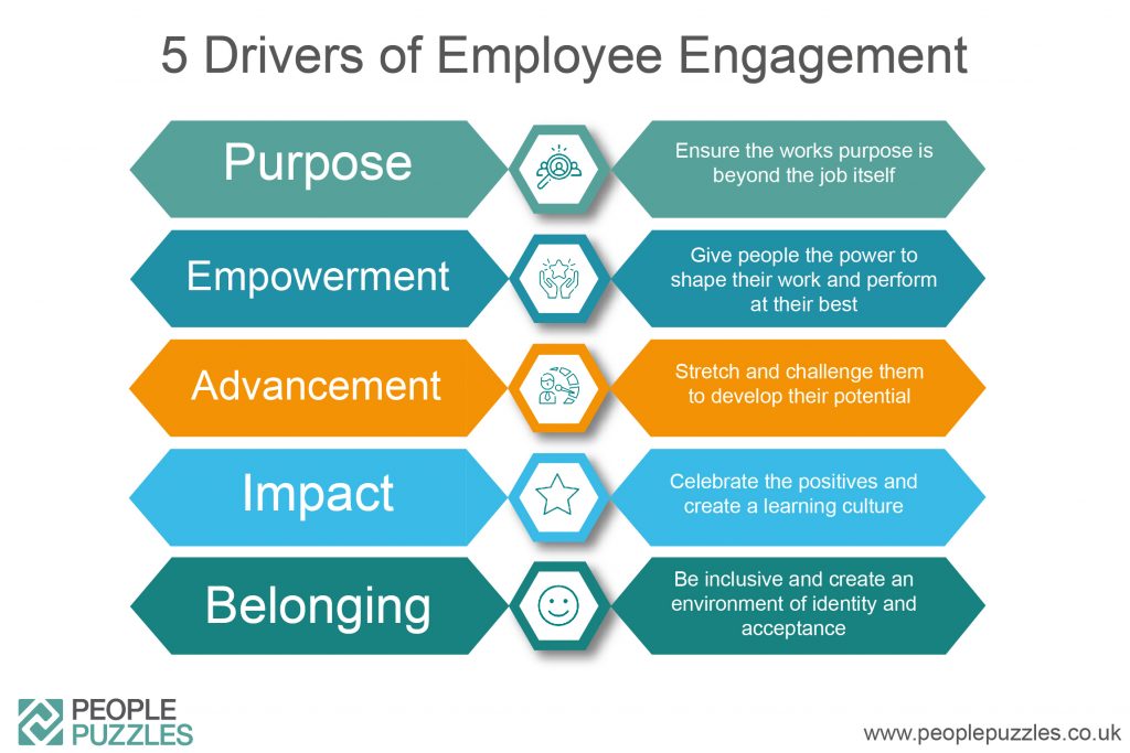 5 Drivers of Employee Engagement - People Puzzles