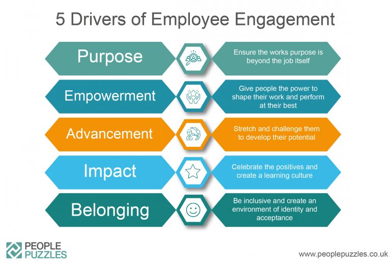 Employee Engagement Samples