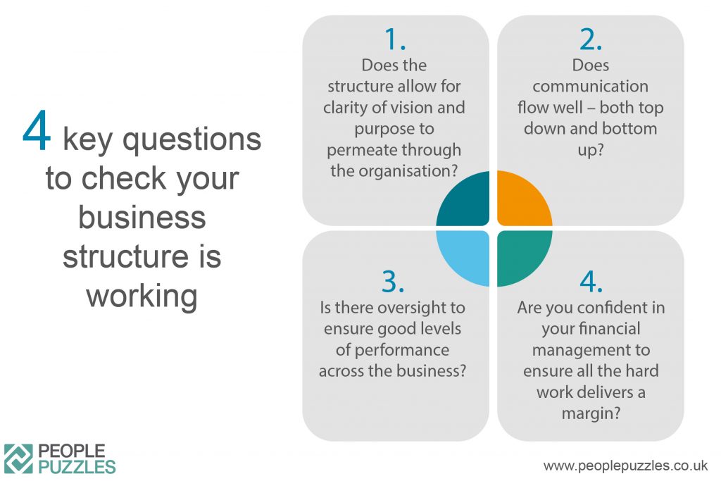 Business Structure - key questions