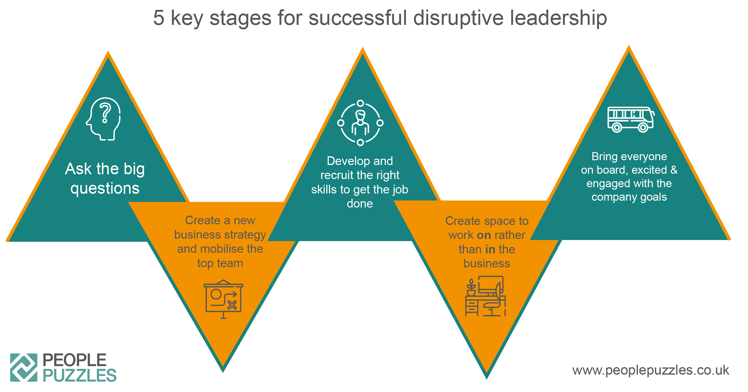 Disruptive Leadership Infographic