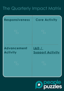 Quarterly Impact Matrix